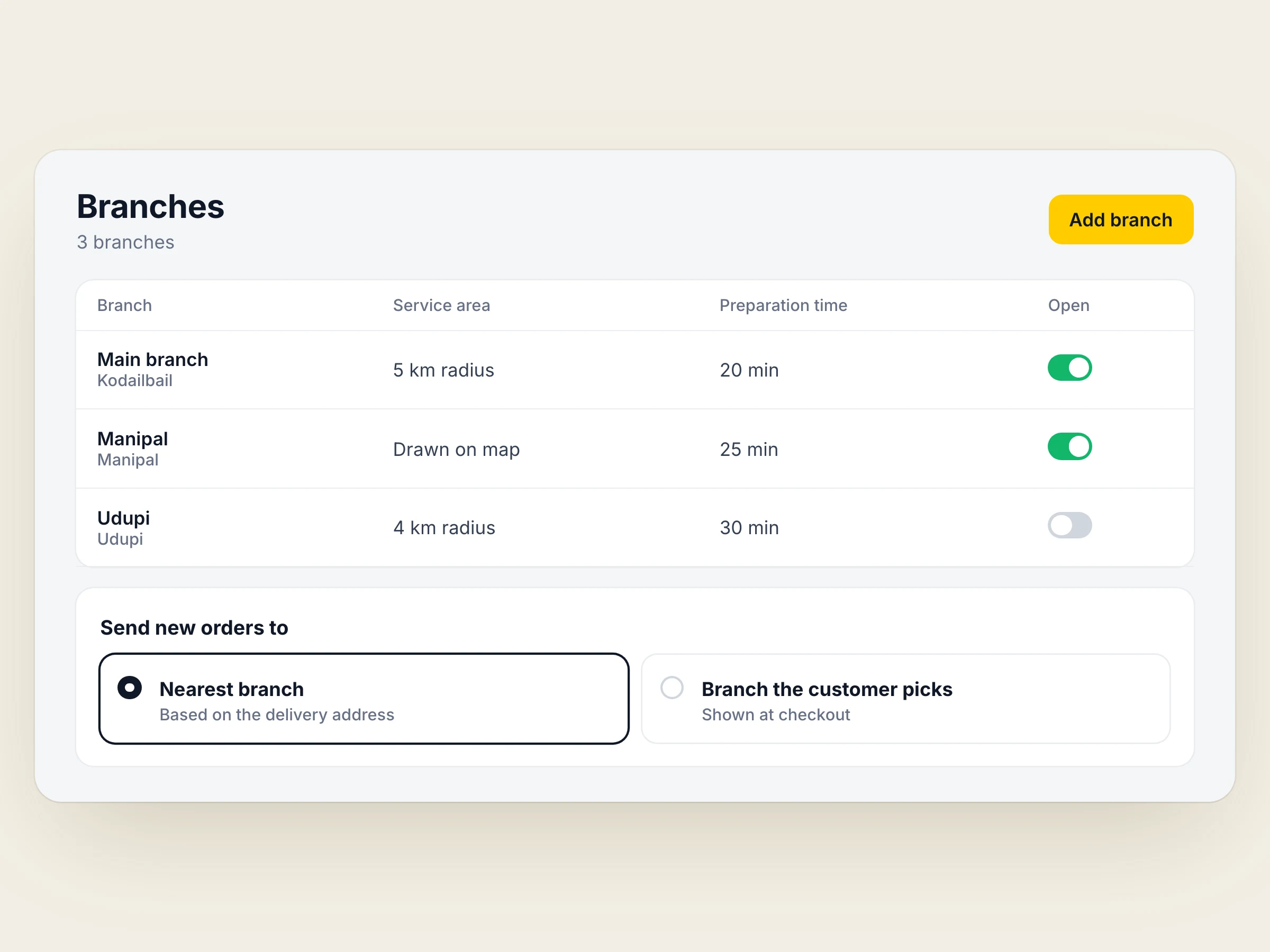 Nadi branches with service areas, preparation times and order routing