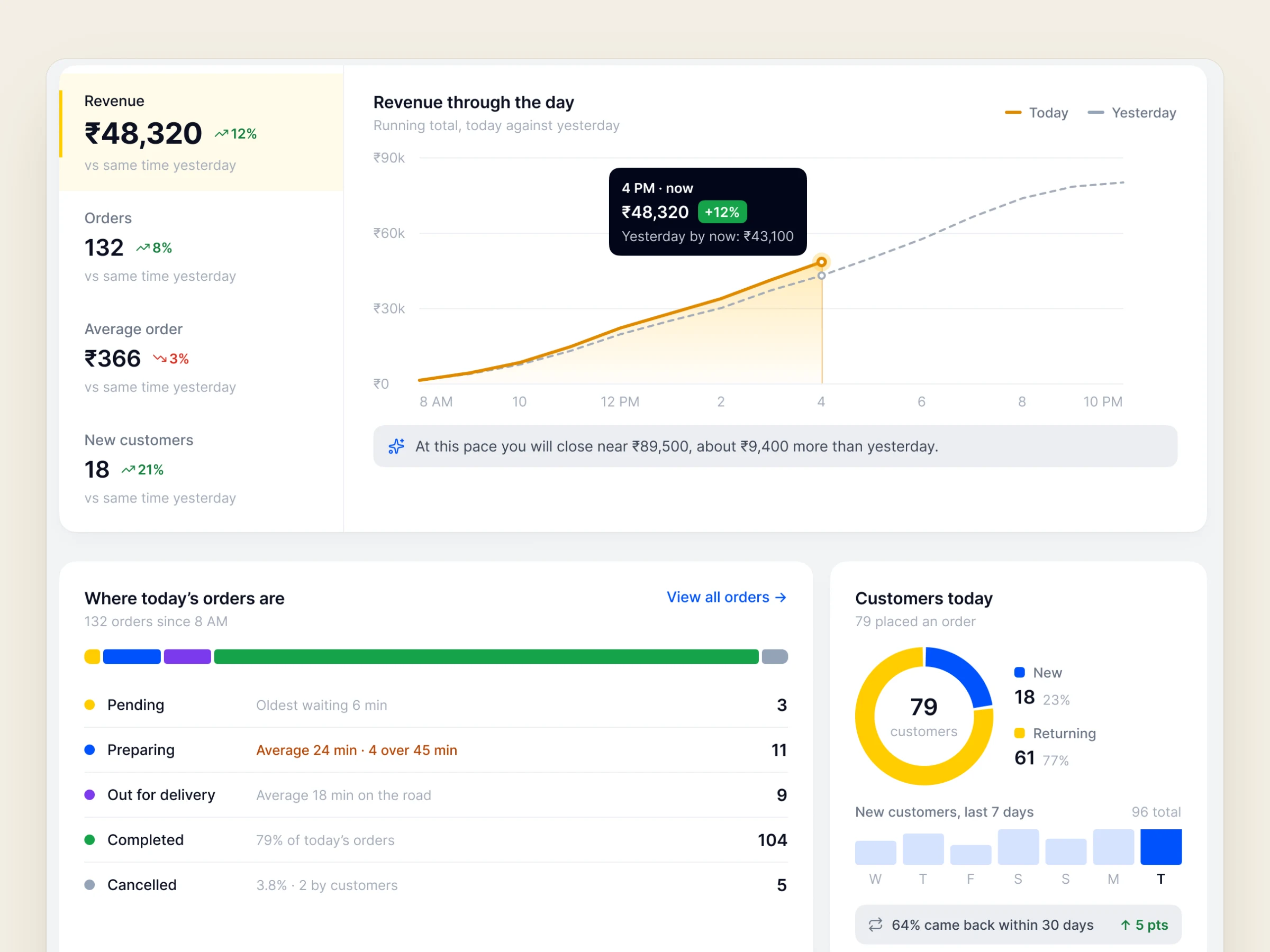 Nadi dashboard with sales and orders, and the Nadi app home screen