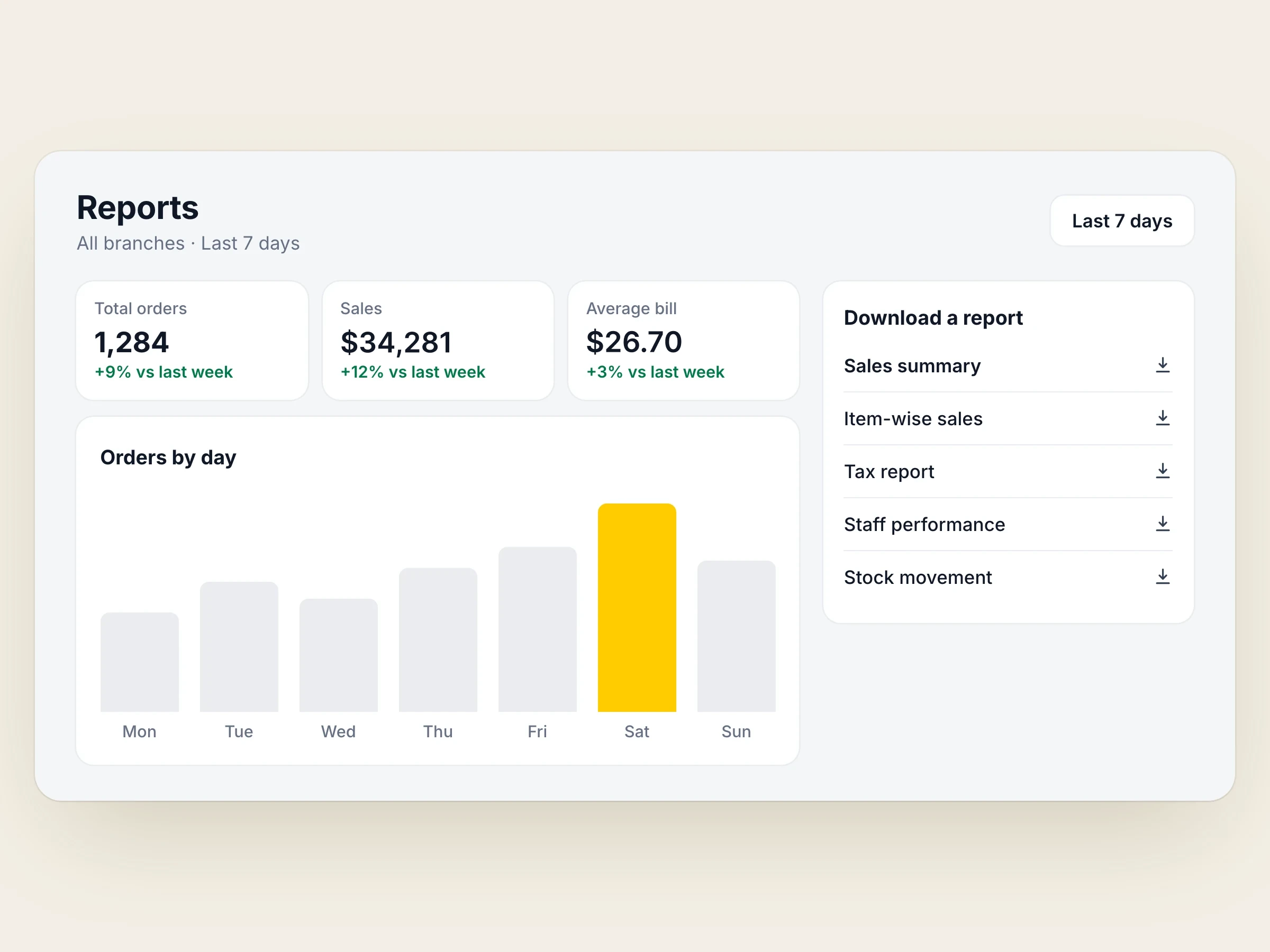 Kadal reports with orders by day and report downloads