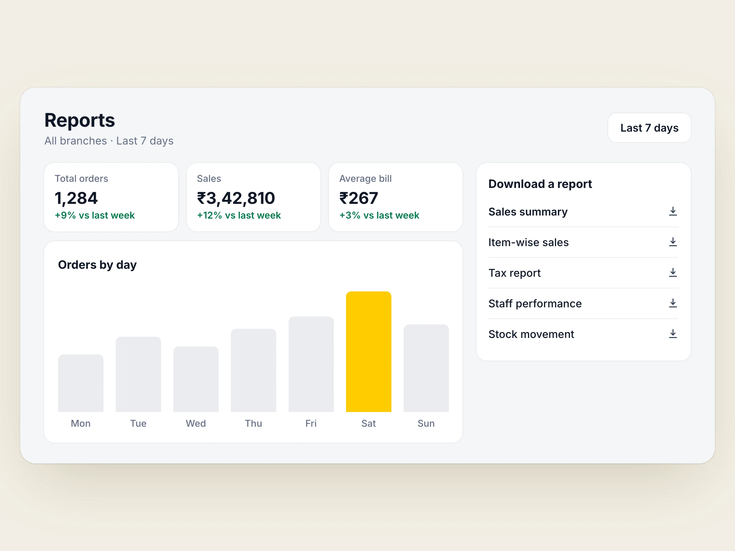 Kadal reports with orders by day and report downloads