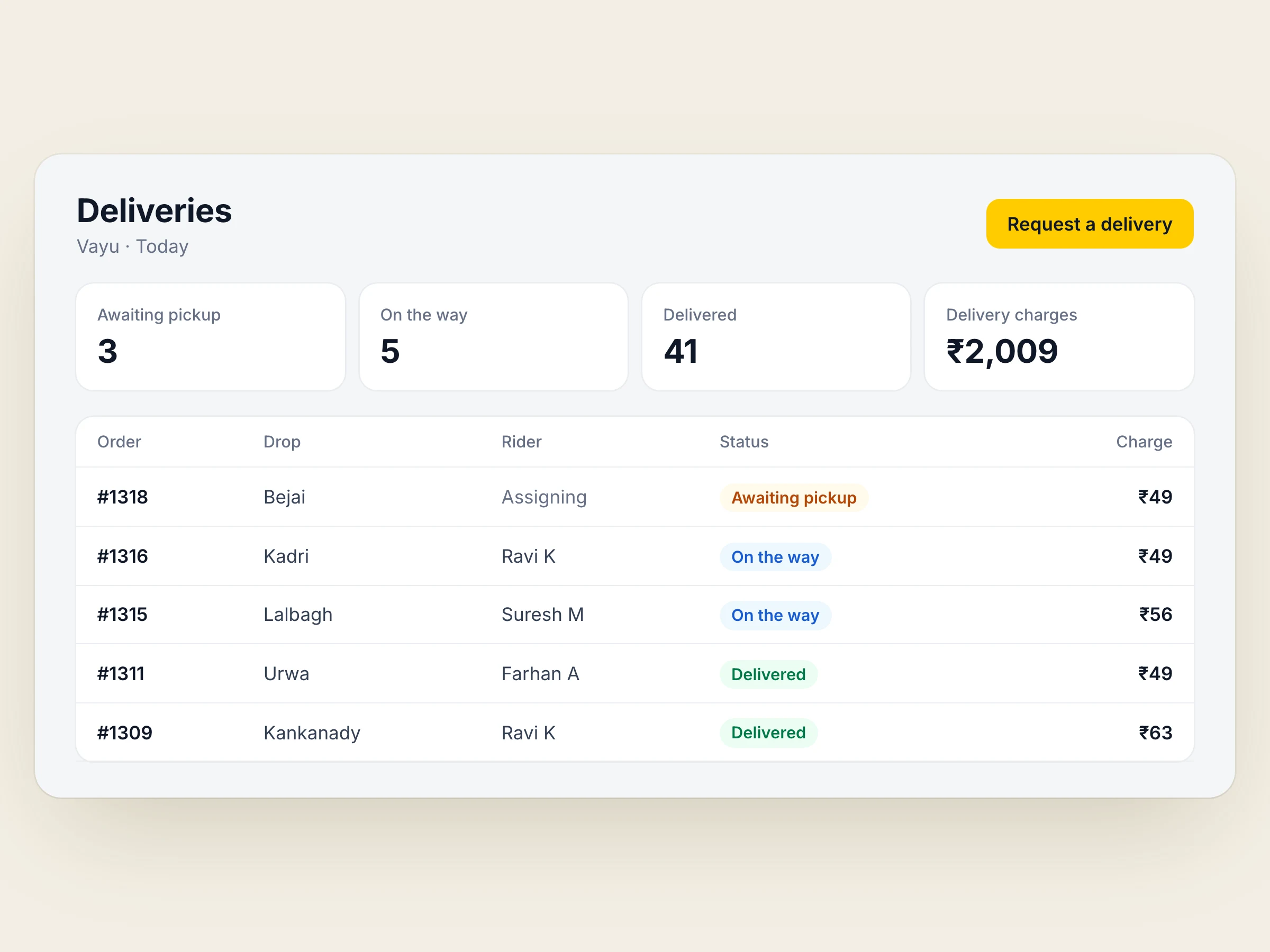 Vayu deliveries with status, riders and delivery charges